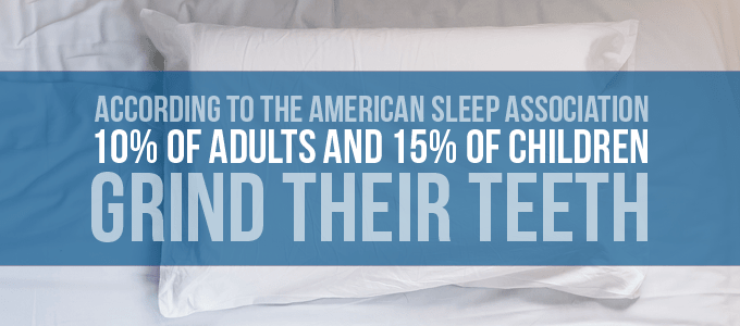 10% of adults and 15% of children grind their teeth at night.