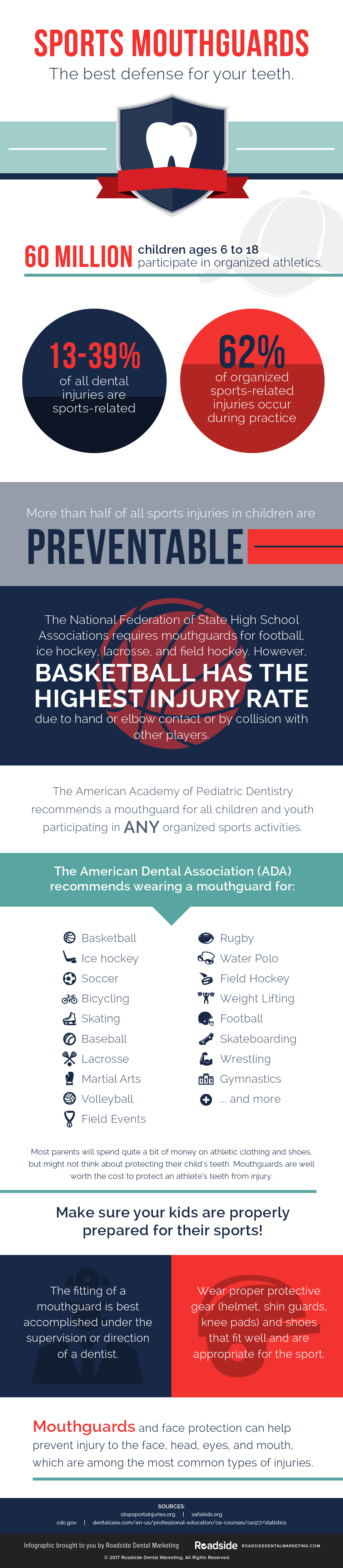 Infographic with sports mouthguards statistics